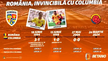 P Infografic Romania invincibila cu Columbia