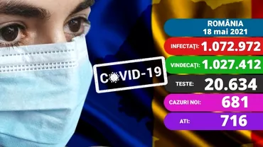 Coronavirus în România azi, 18 mai 2021. A crescut numărul de cazuri noi. Peste 700 de persoane sunt internate la ATI. Update