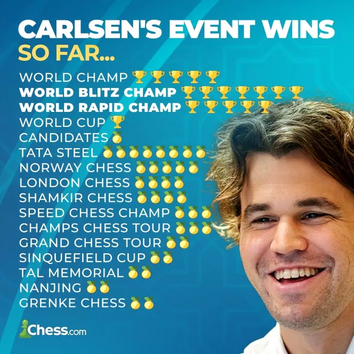 Palmaresul fabulos al lui Magnus Carlsen. Sursă foto: Chess.com