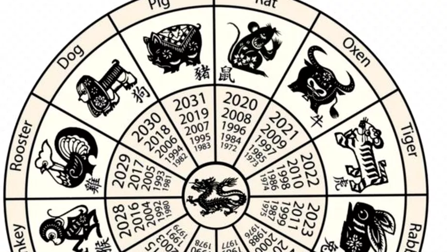 Zodiac chinezesc pentru marti 25 ianuarie 2022 Maimuta are o atitudine buna