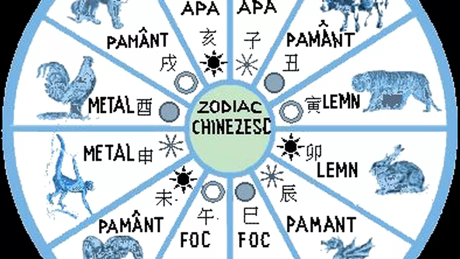 Zodiac chinezesc pentru miercuri, 7 aprilie 2021. Calul ia decizii din adâncul sufletului