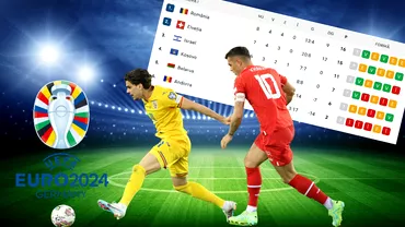 Cum se schimba calculele calificarii la Euro 2024 dupa Romania  Andorra 40 si Elvetia  Belarus 33 Locul 1 la indemana