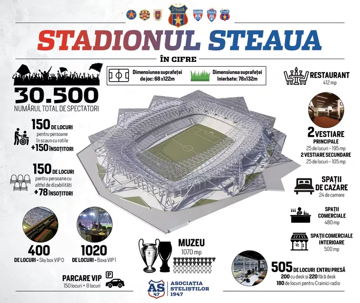 Informaţiile despre noul stadion din Ghencea
