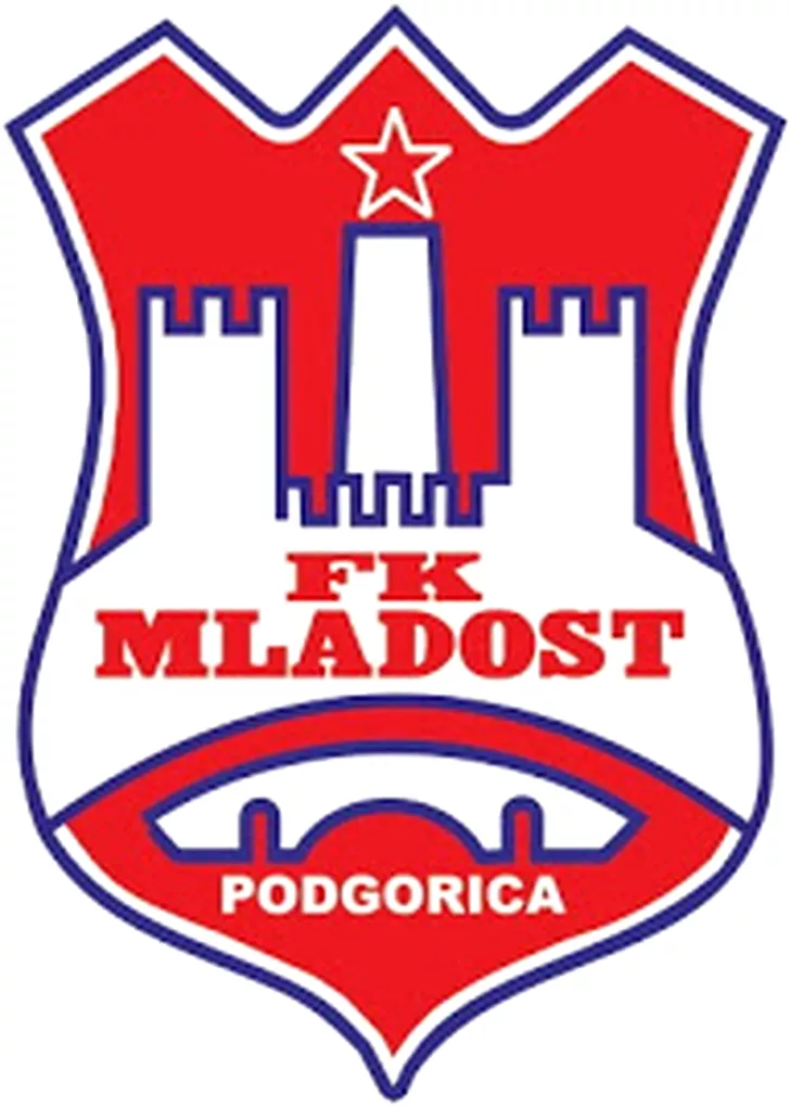 FK_Mladost_Podgorica_logo_(2011-on)