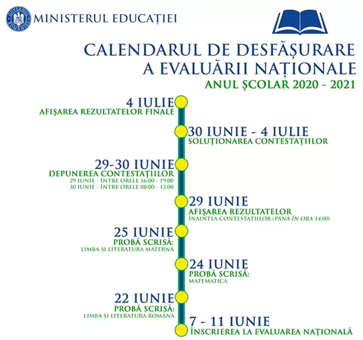 Calendartul Evaluării Naționale 2021