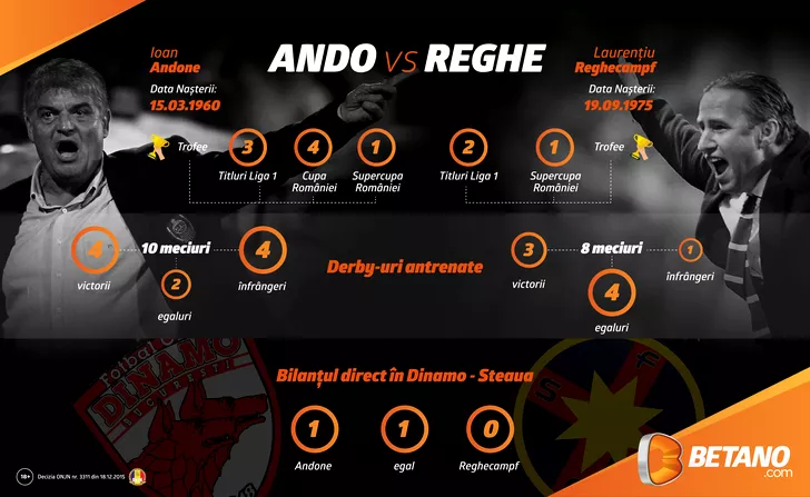 betano_ro-ando_vs_reghe-infographic-01