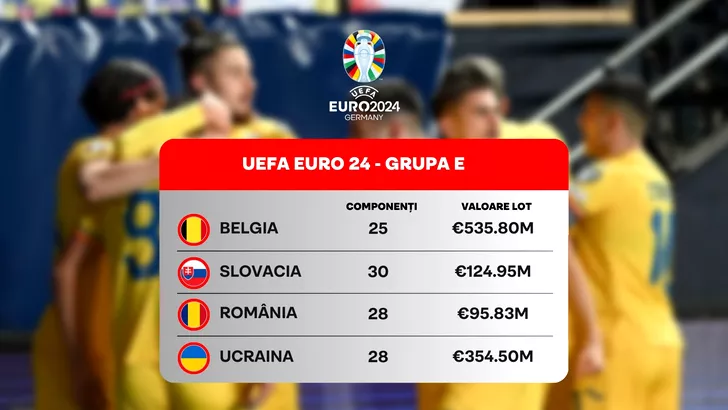 Cele 4 echipe din grupa României de la EURO 2024
