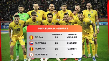 Ce sanse are Romania sa se califice in optimile de finala de la EURO 2024 Fostii internationali verdict in direct