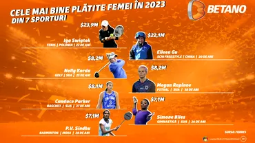 P Cele mai bine platite femei din 2023 in sapte sporturi diferite