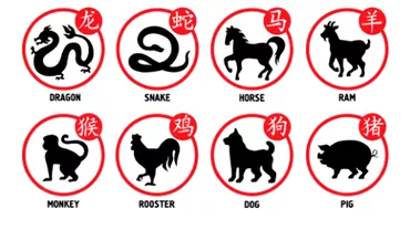 Zodiac chinezesc pentru marti 6 septembrie 2022 Mistretii surpriza de la persoana iubita