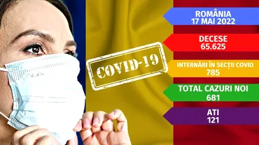 Coronavirus in Romania azi 17 mai 2022 Aproape 700 de cazuri in ultimele 24 de ore