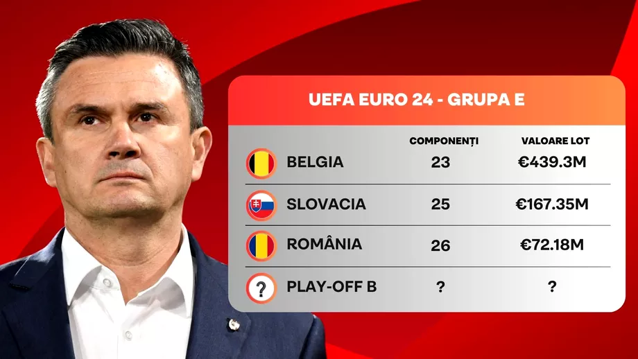 Cristi Balaj semnal de alarma dupa ce Romania sia aflat adversarii de la EURO 2024 Fotbalul te pacaleste