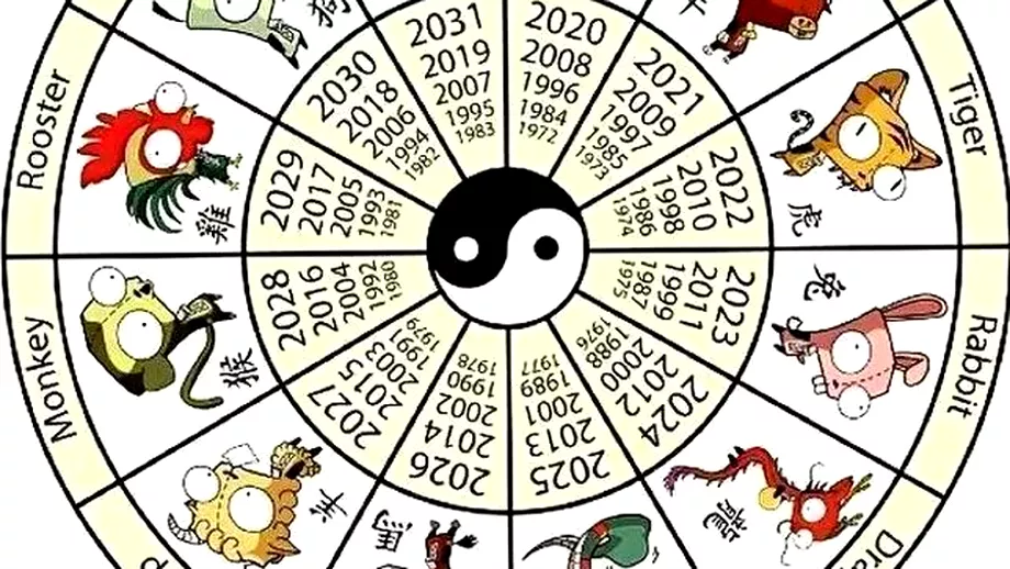 Zodiac chinezesc pentru duminica 20 decembrie 2020 Ce se intampla cu Dragonul