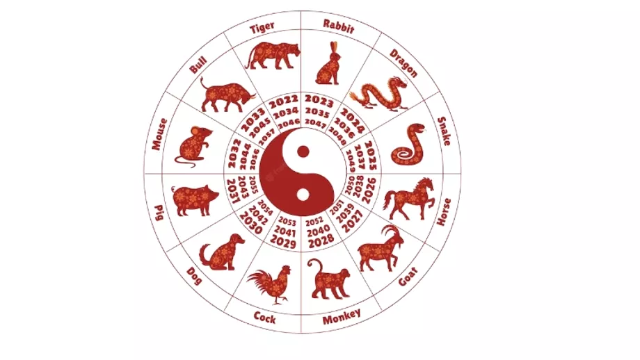 Zodiac chinezesc pentru luni 22 mai 2023 Caii o iau pe un drum gresit
