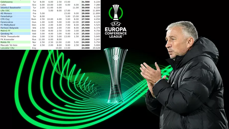 Cum poate imbunatati CFR Cluj coeficientul UEFA al Romaniei Punctele puse in joc la dubla cu Lazio