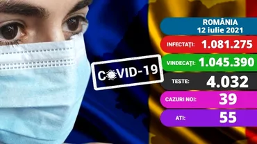 Coronavirus in Romania azi 12 iulie 2021 Aproape 40 de cazuri noi la 11000 de teste efectuate Cate persoane sunt la ATI Update