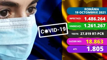 Coronavirus in Romania azi 19 octombrie 2021 Record absolut al cazurilor noi si al mortilor aproape 600 de oameni siau pierdut viata Update