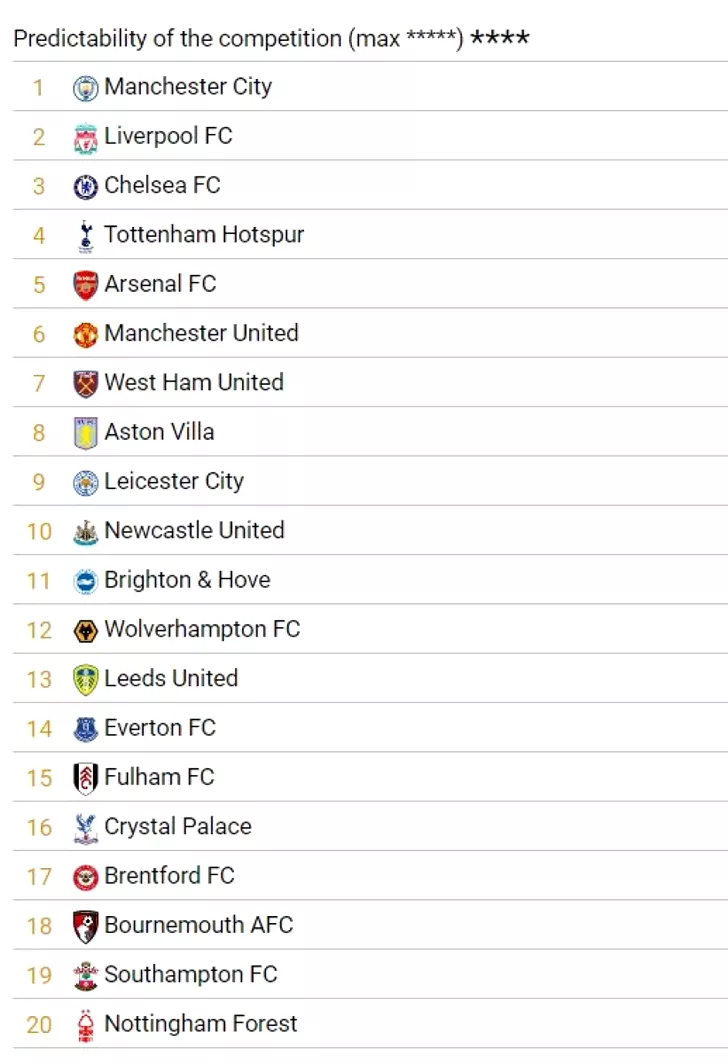 Cum ar putea arăta clasamentul în Premier League la finalul sezonului
