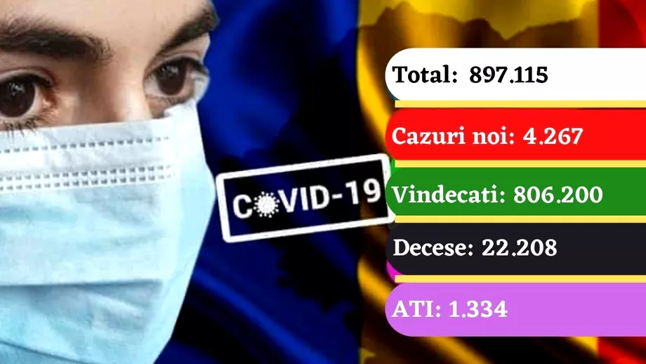 Coronavirus in Romania azi 21 martie 2021 Nou record 1334 pacienti la ATI Aproape 45000 de persoane vaccinate