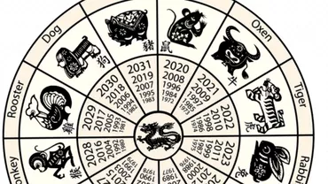 Zodiac chinezesc pentru joi 13 ianuarie 2022 Sarpele isi pune ordine in ganduri