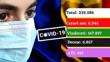 Coronavirus in Romania azi 30 octombrie 2020 Cifre alarmante peste 6500 de cazuri noi intro singura zi