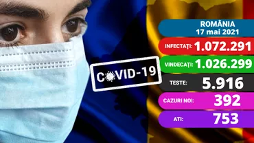 Coronavirus in Romania 17 mai 2021 Sub 500 de cazuri noi de infectare in ultimele 24 de ore Update