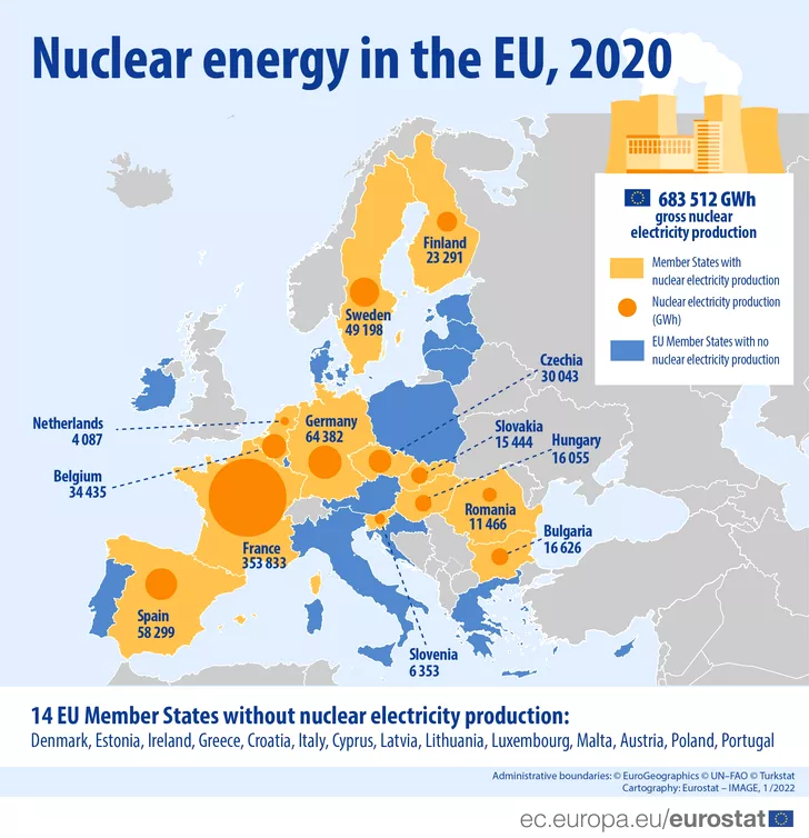 energie nucleara uniunea european