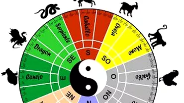 Zodiac chinezesc pentru miercuri 3 februarie 2021 Maimuta trebuie sa se reinventeze