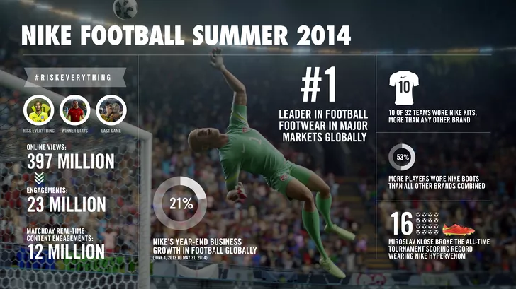 Nike-Football-Infographic