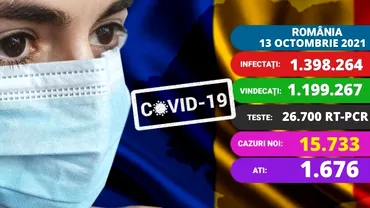 Coronavirus in Romania miercuri 13 octombrie 2021 Peste 15500 de noi infectari Situatie dramatica si in spitalele de pediatrie Update