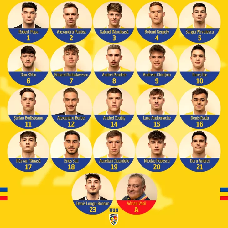 Lot România U19-EURO