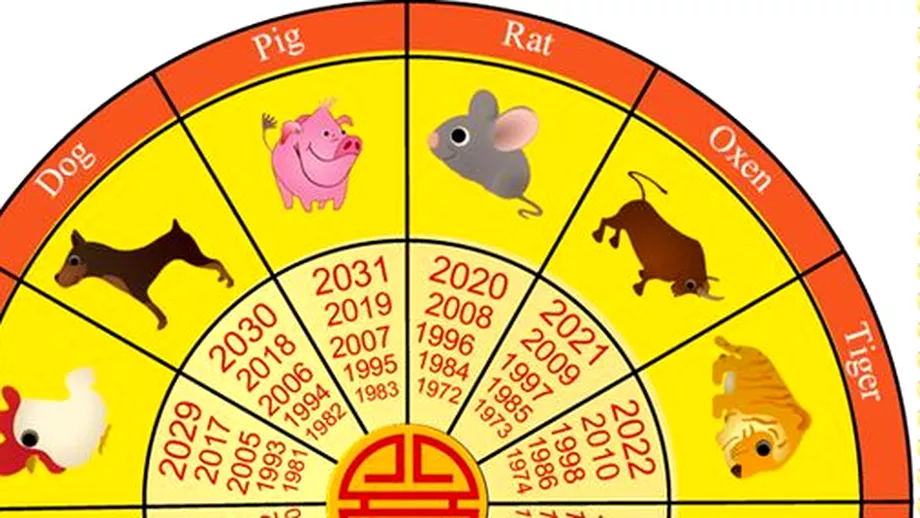 Zodiac chinezesc pentru saptamana 28 septembrie  4 octombrie Perioada negativa pentru relatii sentimentale