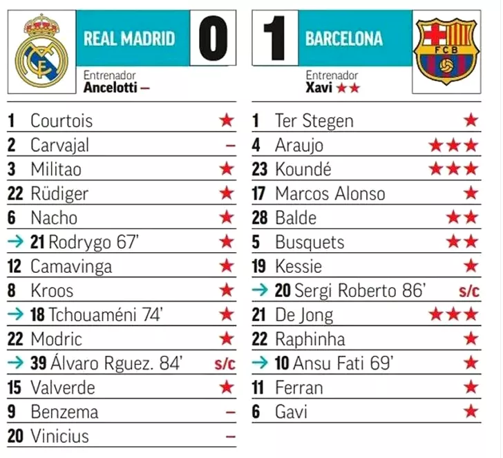 note real barcelona