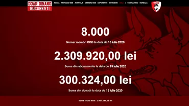 DDB a ajuns la 8000 de membri Pareri pro si contra in privinta numirii lui Gigi Multescu si Cornel Talnar