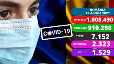 Coronavirus in Romania azi 12 aprilie 2021 Peste 1500 de pacienti la ATI Cate persoane sau vaccinat in ultimele 24 de ore Update