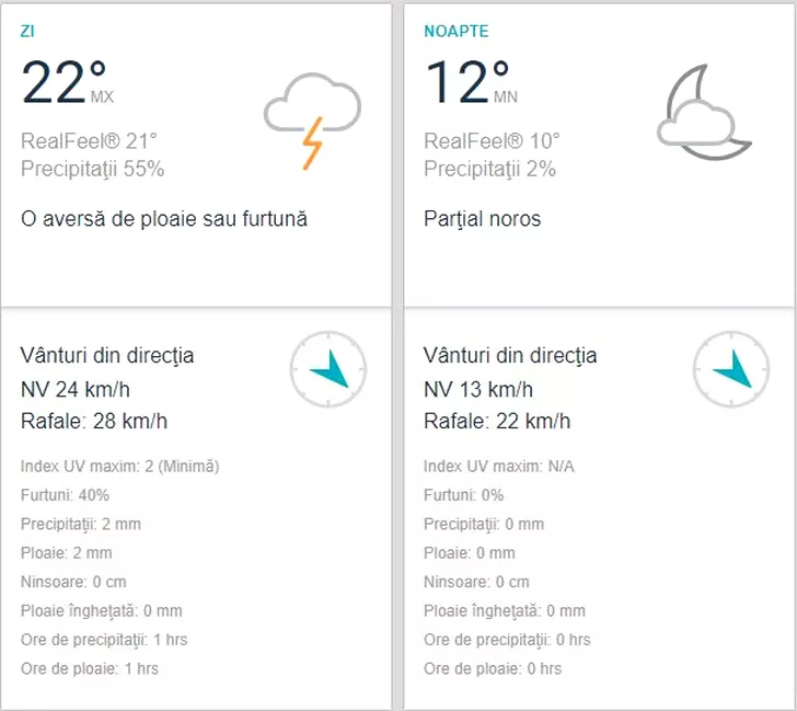 Prognoza meteo pentru Iași