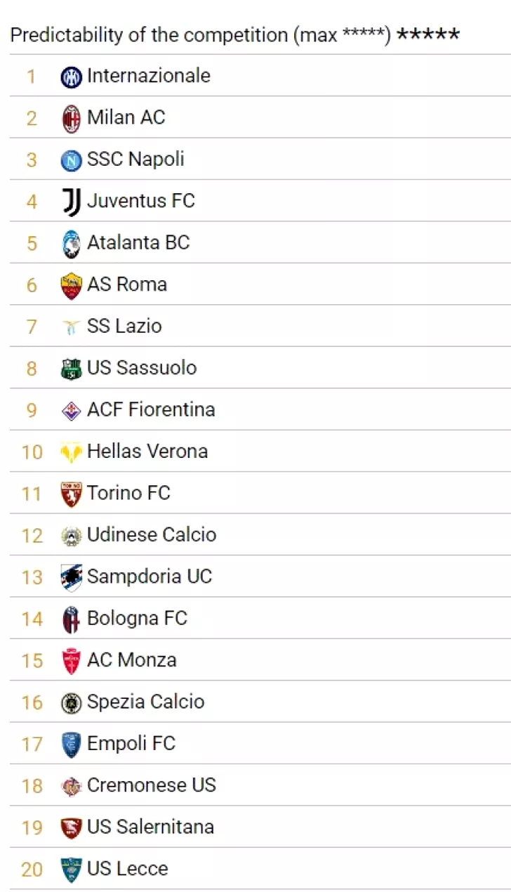 Inter, singura campioană surpriză din top 5 campionate din Europa