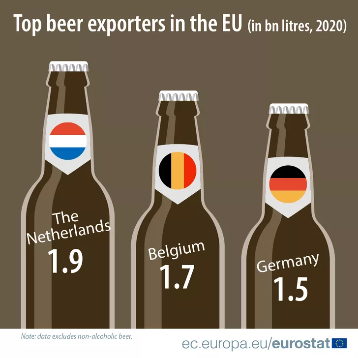 Cine sunt marii exportatori de bere din UE. Sursa foto: Eurostat.