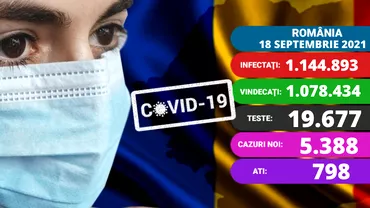 Coronavirus in Romania sambata 18 septembrie 2021 Un nou record de infectari peste 5300 Numarul deceselor se apropie de o suta
