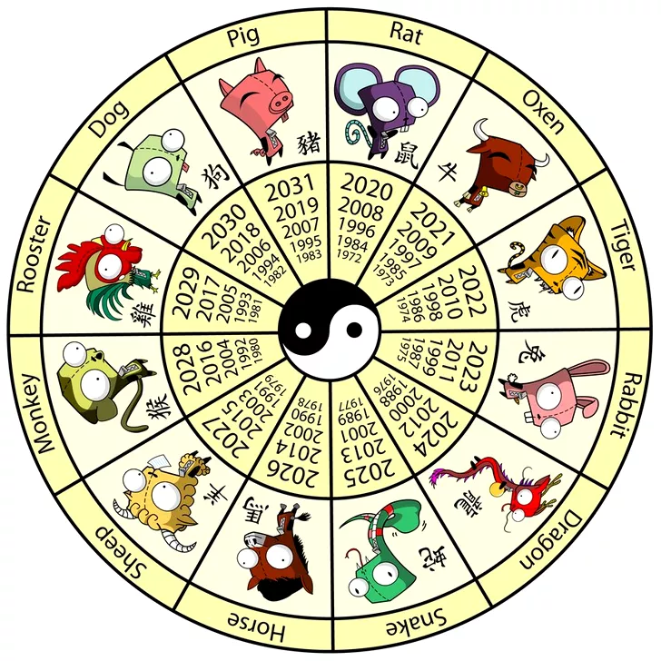 Zodiac chinezesc pentru luna aprilie 2019