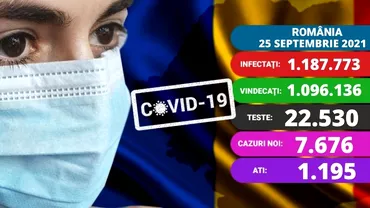 Coronavirus in Romania sambata 25 septembrie 2021 Nou record in valul patru chiar in ziua congresului PNL