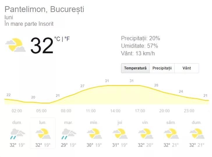 Vremea în București, 17 iunie 2019