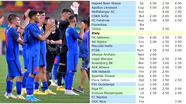 FCSB sia salvat coeficientul UEFA dupa calificarea in grupele Conference League Marele avantaj al rosalbastrilor