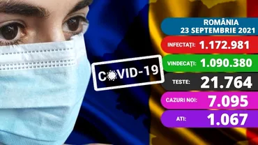 Coronavirus in Romania joi 23 septembrie 2021 7095 cazuri noi si 113 decese Care e situatia la ATI Update