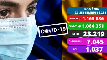 Coronavirus in Romania miercuri 22 septembrie 2021 Un nou record de infectari 7045 Care e situatia la ATI Update