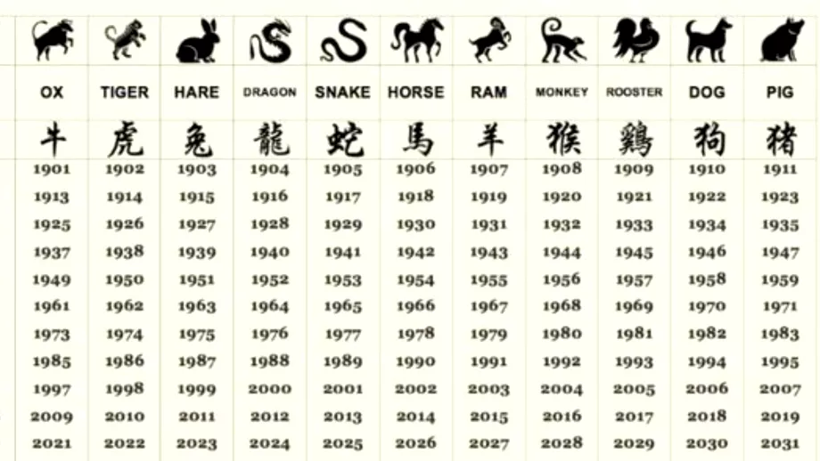 Zodiac chinezesc pentru joi, 11 noiembrie 2021. Nativul Șobolan are parte de emoții