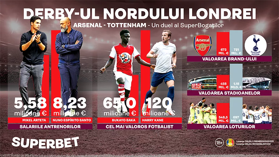 P Bogatia si risipa din derbyul nordului Londrei Arsenal  Tottenham mai mult decat un meci de fotbal