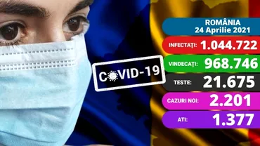 Coronavirus in Romania 24 aprilie 2201 cazuri noi si aproape 90000 de romani vaccinati in 24 de ore