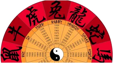 Zodiac chinezesc pentru luni 1 aprilie 2024 Oferta generoasa pentru Sobolan pierderi pentru Cocos