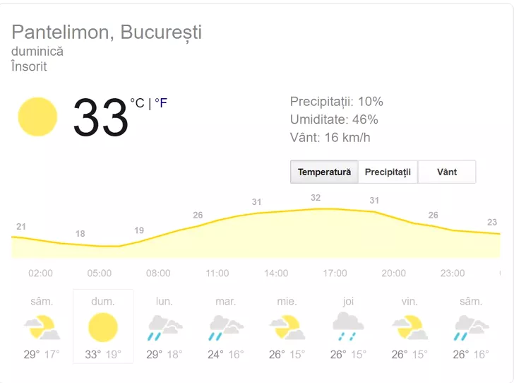 Vremea în București